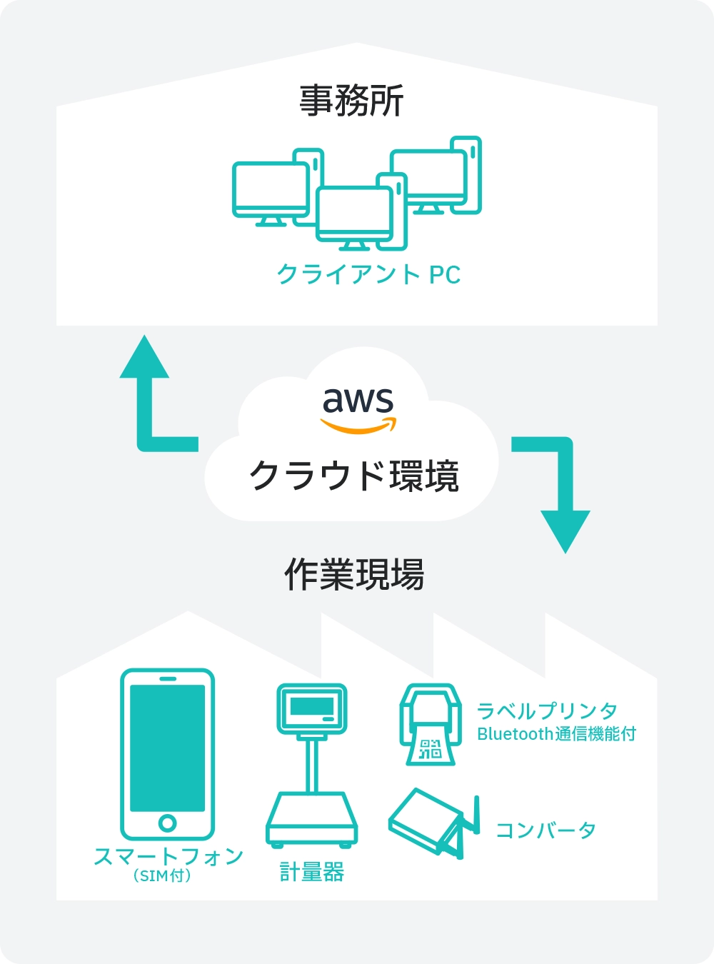 ハカリンク クラウド作業環境